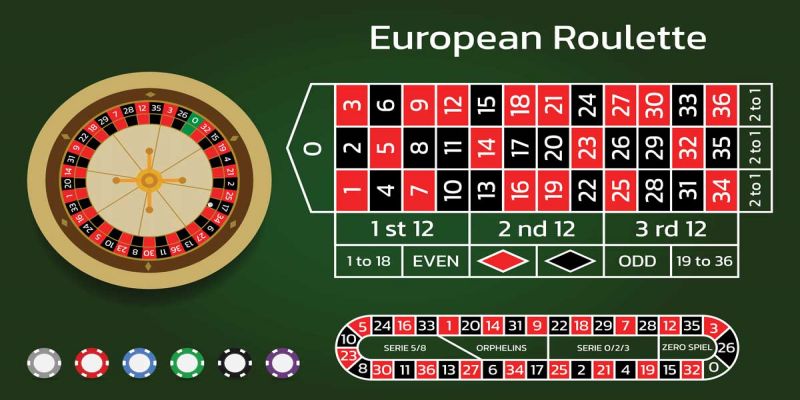 Roulette Bongvip - Game cò quay đỉnh cao và siêu giải trí 2025